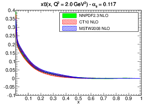 figure pdf_xubar_band_comparison_others_0117-nlo.png