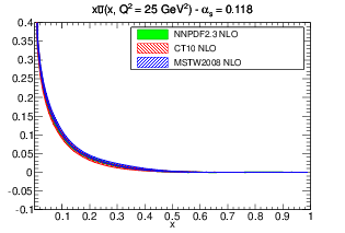 figure pdf_xubar_band_comparison_others_0118-nlo.png